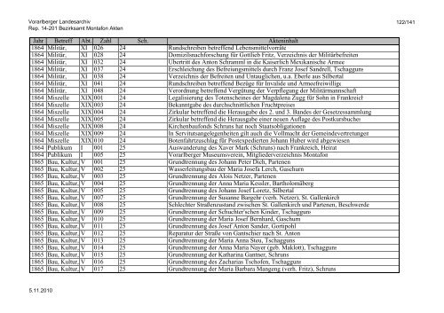 Rep. 14-201 Bezirksamt Montafon Akten - Vorarlberg