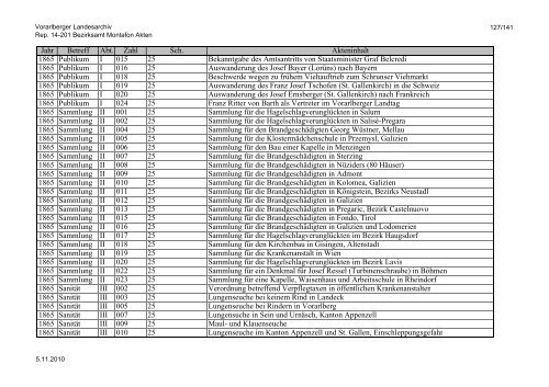 Rep. 14-201 Bezirksamt Montafon Akten - Vorarlberg