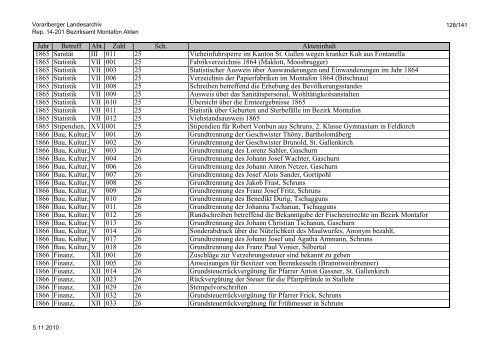 Rep. 14-201 Bezirksamt Montafon Akten - Vorarlberg