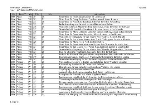 Rep. 14-201 Bezirksamt Montafon Akten - Vorarlberg