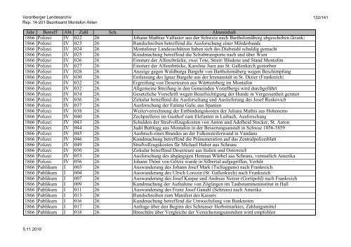 Rep. 14-201 Bezirksamt Montafon Akten - Vorarlberg