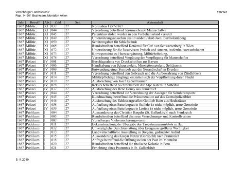 Rep. 14-201 Bezirksamt Montafon Akten - Vorarlberg