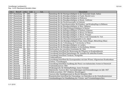 Rep. 14-201 Bezirksamt Montafon Akten - Vorarlberg