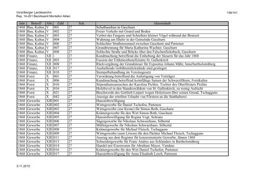 Rep. 14-201 Bezirksamt Montafon Akten - Vorarlberg