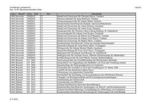 Rep. 14-201 Bezirksamt Montafon Akten - Vorarlberg