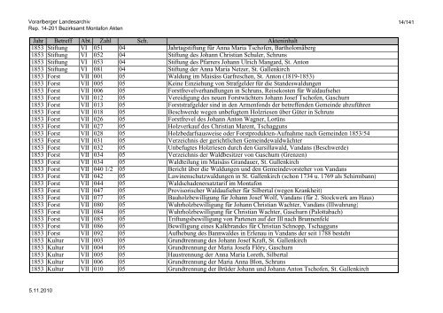 Rep. 14-201 Bezirksamt Montafon Akten - Vorarlberg