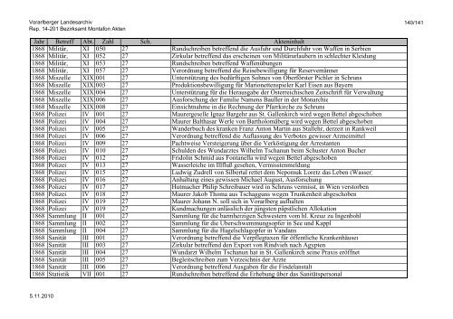 Rep. 14-201 Bezirksamt Montafon Akten - Vorarlberg