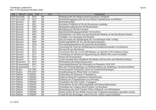 Rep. 14-201 Bezirksamt Montafon Akten - Vorarlberg