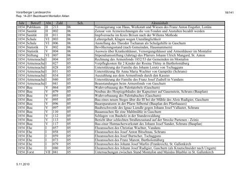 Rep. 14-201 Bezirksamt Montafon Akten - Vorarlberg