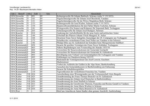 Rep. 14-201 Bezirksamt Montafon Akten - Vorarlberg