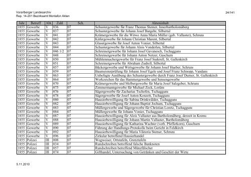 Rep. 14-201 Bezirksamt Montafon Akten - Vorarlberg