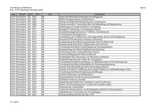 Rep. 14-201 Bezirksamt Montafon Akten - Vorarlberg