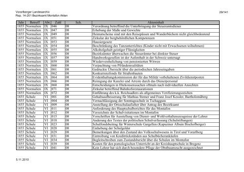 Rep. 14-201 Bezirksamt Montafon Akten - Vorarlberg