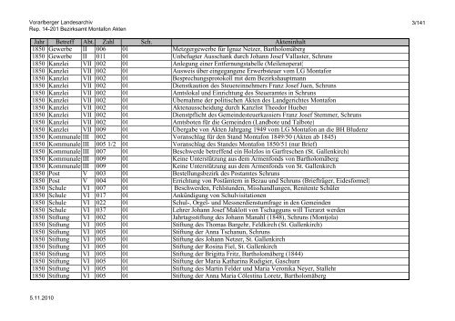 Rep. 14-201 Bezirksamt Montafon Akten - Vorarlberg