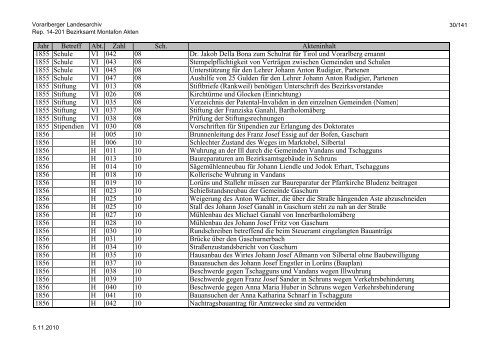 Rep. 14-201 Bezirksamt Montafon Akten - Vorarlberg