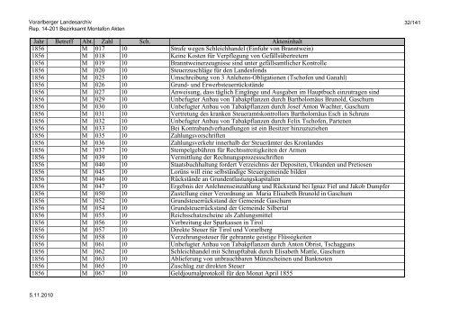 Rep. 14-201 Bezirksamt Montafon Akten - Vorarlberg