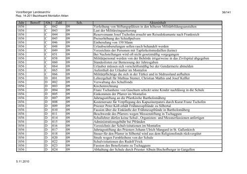 Rep. 14-201 Bezirksamt Montafon Akten - Vorarlberg