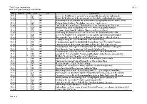 Rep. 14-201 Bezirksamt Montafon Akten - Vorarlberg