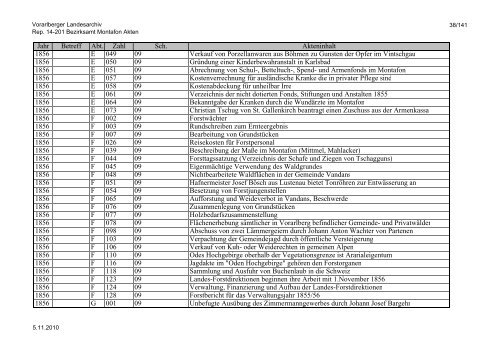 Rep. 14-201 Bezirksamt Montafon Akten - Vorarlberg