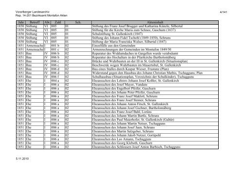 Rep. 14-201 Bezirksamt Montafon Akten - Vorarlberg