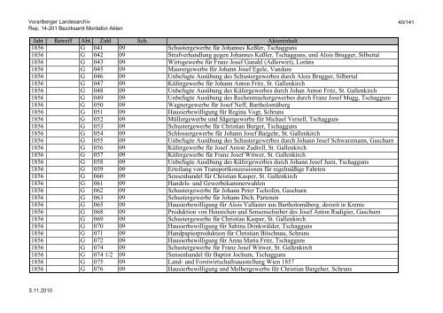 Rep. 14-201 Bezirksamt Montafon Akten - Vorarlberg