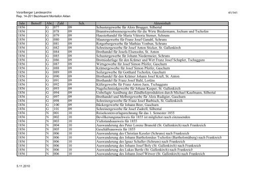 Rep. 14-201 Bezirksamt Montafon Akten - Vorarlberg