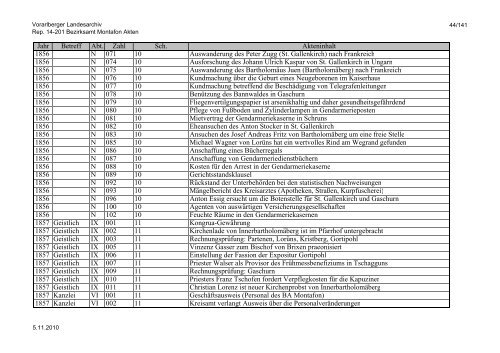 Rep. 14-201 Bezirksamt Montafon Akten - Vorarlberg