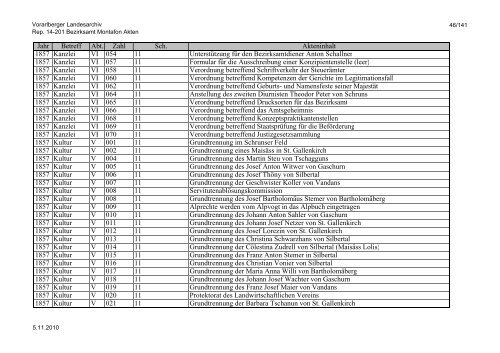 Rep. 14-201 Bezirksamt Montafon Akten - Vorarlberg