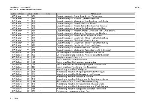 Rep. 14-201 Bezirksamt Montafon Akten - Vorarlberg