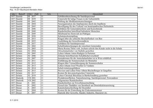 Rep. 14-201 Bezirksamt Montafon Akten - Vorarlberg