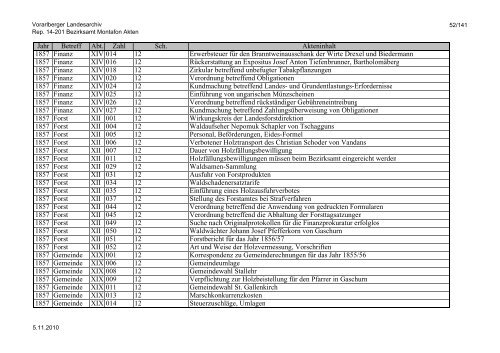 Rep. 14-201 Bezirksamt Montafon Akten - Vorarlberg