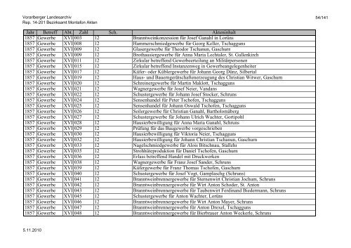 Rep. 14-201 Bezirksamt Montafon Akten - Vorarlberg