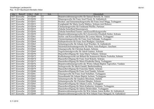 Rep. 14-201 Bezirksamt Montafon Akten - Vorarlberg