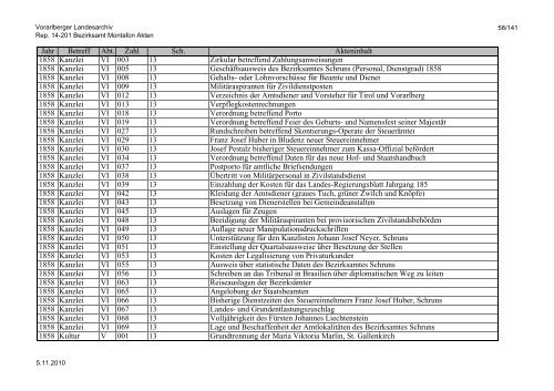 Rep. 14-201 Bezirksamt Montafon Akten - Vorarlberg