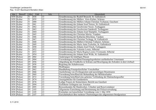 Rep. 14-201 Bezirksamt Montafon Akten - Vorarlberg