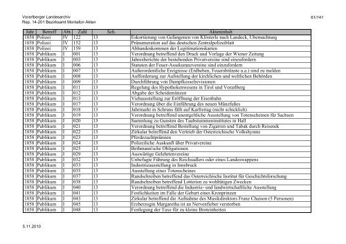 Rep. 14-201 Bezirksamt Montafon Akten - Vorarlberg