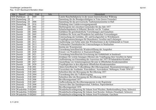 Rep. 14-201 Bezirksamt Montafon Akten - Vorarlberg