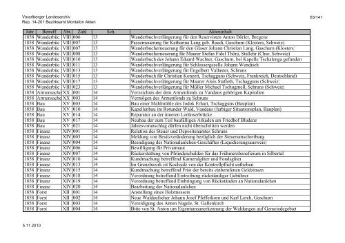 Rep. 14-201 Bezirksamt Montafon Akten - Vorarlberg