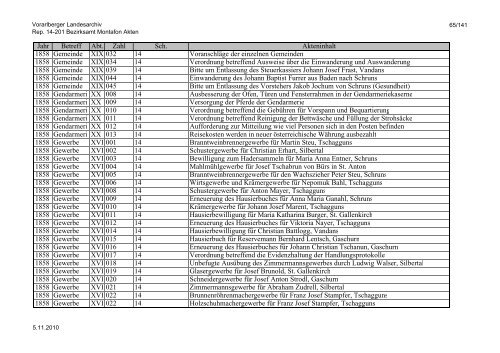 Rep. 14-201 Bezirksamt Montafon Akten - Vorarlberg