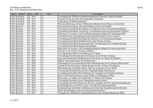 Rep. 14-201 Bezirksamt Montafon Akten - Vorarlberg