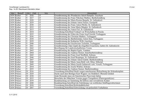 Rep. 14-201 Bezirksamt Montafon Akten - Vorarlberg