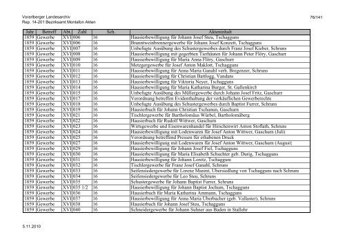 Rep. 14-201 Bezirksamt Montafon Akten - Vorarlberg