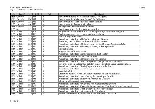 Rep. 14-201 Bezirksamt Montafon Akten - Vorarlberg