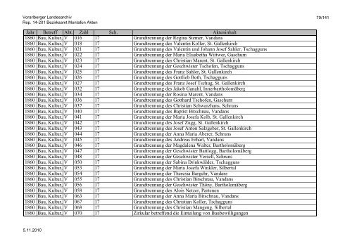 Rep. 14-201 Bezirksamt Montafon Akten - Vorarlberg