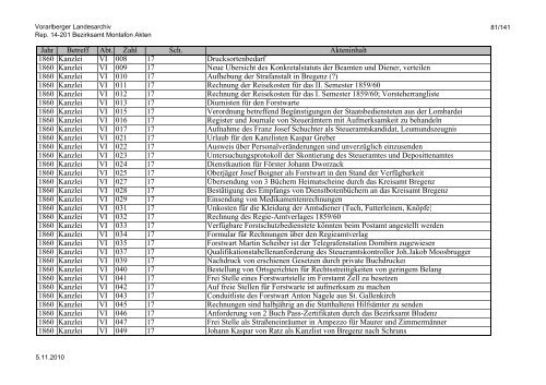 Rep. 14-201 Bezirksamt Montafon Akten - Vorarlberg