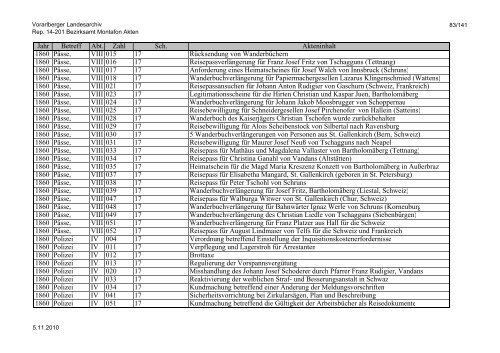 Rep. 14-201 Bezirksamt Montafon Akten - Vorarlberg