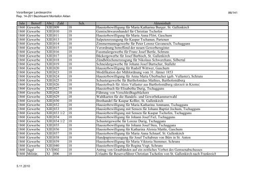 Rep. 14-201 Bezirksamt Montafon Akten - Vorarlberg