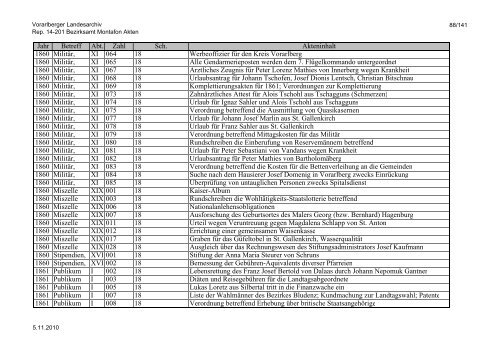 Rep. 14-201 Bezirksamt Montafon Akten - Vorarlberg