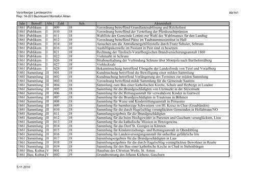 Rep. 14-201 Bezirksamt Montafon Akten - Vorarlberg