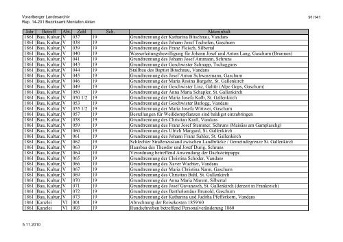 Rep. 14-201 Bezirksamt Montafon Akten - Vorarlberg